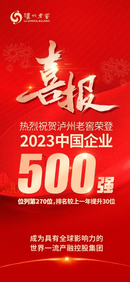 喜报！泸州老窖位列2023中国企业500强第270位，排名较上年提升30