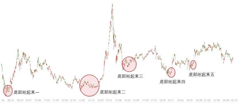 bat365在线中国官网登录入口市场“跌跌不休” 亏损的定投账户应该怎么“熬”？(图1)