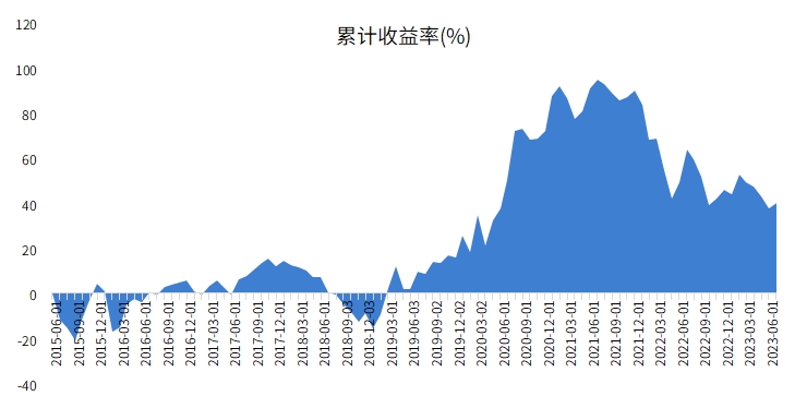 bat365在线中国官网登录入口市场“跌跌不休” 亏损的定投账户应该怎么“熬”？(图4)