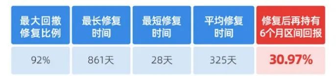 bat365在线中国官网登录入口市场“跌跌不休” 亏损的定投账户应该怎么“熬”？(图8)