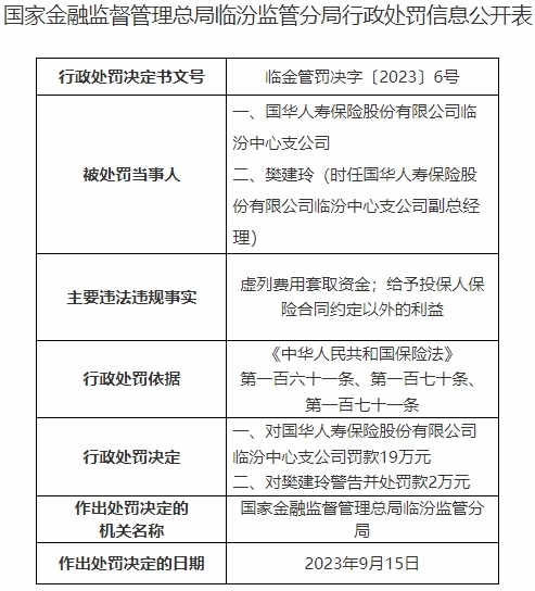 全球看点：国华人寿临汾中心支公司违规被罚 虚列费用套取资金等