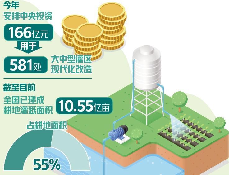 环球滚动:【中国经济新亮点】水安全保障能力全面提升