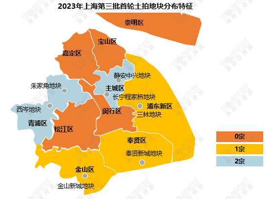 上海第三批集中供地：首轮7宗地块总成交额196.9亿元，4宗触及最高限价