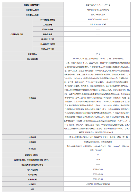 【环球热闻】北京国联标准认证有限公司认证过程违规被处罚