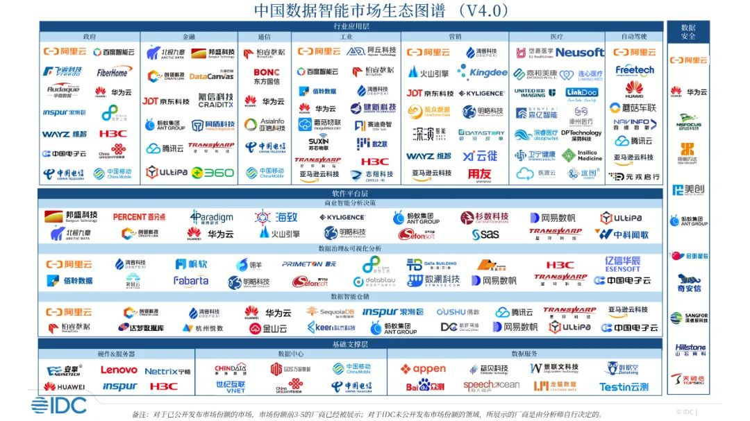 IDC发布中国数据智能市场生态图谱，志翔科技入选工业行业应用代表厂商-全球今日报