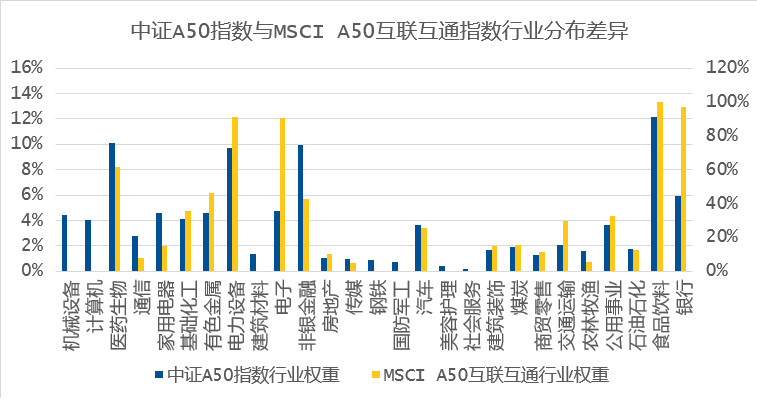 中证A50与中国A50指数：详解两大指数的差异