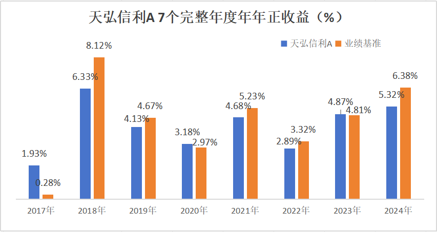
首都医科大学附属北京妇产医院黄牛票贩子号贩子跑腿代挂号电话天弘基金尹粒宇：债市调整或未结束，关注宏观拐点信号出现