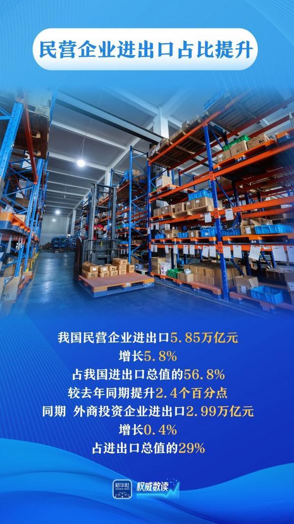 
浙江省人民医院黄牛票贩子号贩子跑腿代挂号电话权威数读｜平稳开局！一季度我国进出口同比增速逐月回升