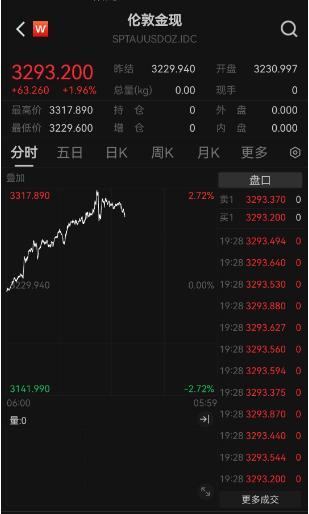
南京金陵医院黄牛票贩子号贩子跑腿代挂号电话金价再创新高，国内金饰迈入千元时代，还能上车吗？