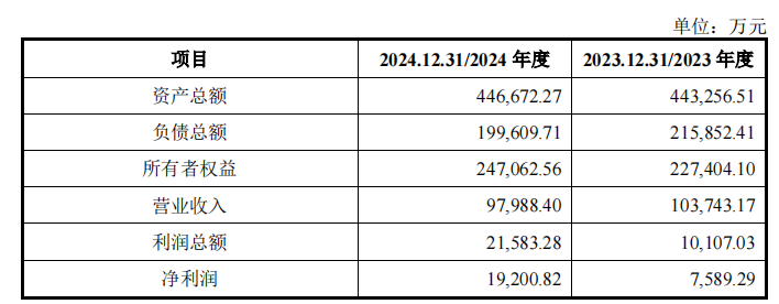 
北医三院黄牛票贩子号贩子跑腿代挂号电话连亏7年的琏升科技拟收购 标的去年净利飙升营收下降