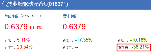 北京协和医院黄牛票贩子号贩子跑腿代挂号电话4月份信达澳亚旗下8只基金跌超10% 刘小明与吴清宇包揽