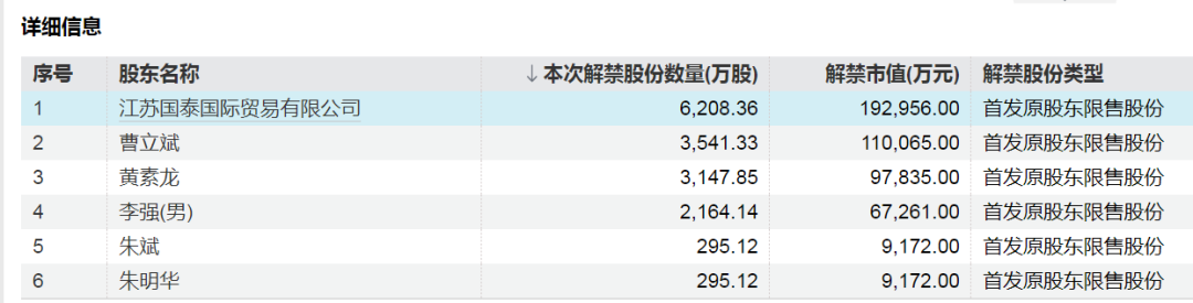 
首都医科大学附属北京朝阳医院黄牛票贩子号贩子跑腿代挂号电话下周A股解禁超300亿元，这3只股票流通盘将翻倍