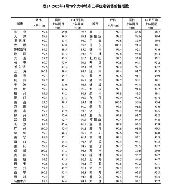 
上海第九人民医院黄牛票贩子号贩子跑腿代挂号电话4月22城新房价格上涨：上海一二手房价环比均上涨，核心城市土地热带动市场热度提升