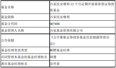 
江苏省中西医结合医院黄牛票贩子号贩子跑腿代挂号电话谷丹青离任万家民安增利12个月定开债