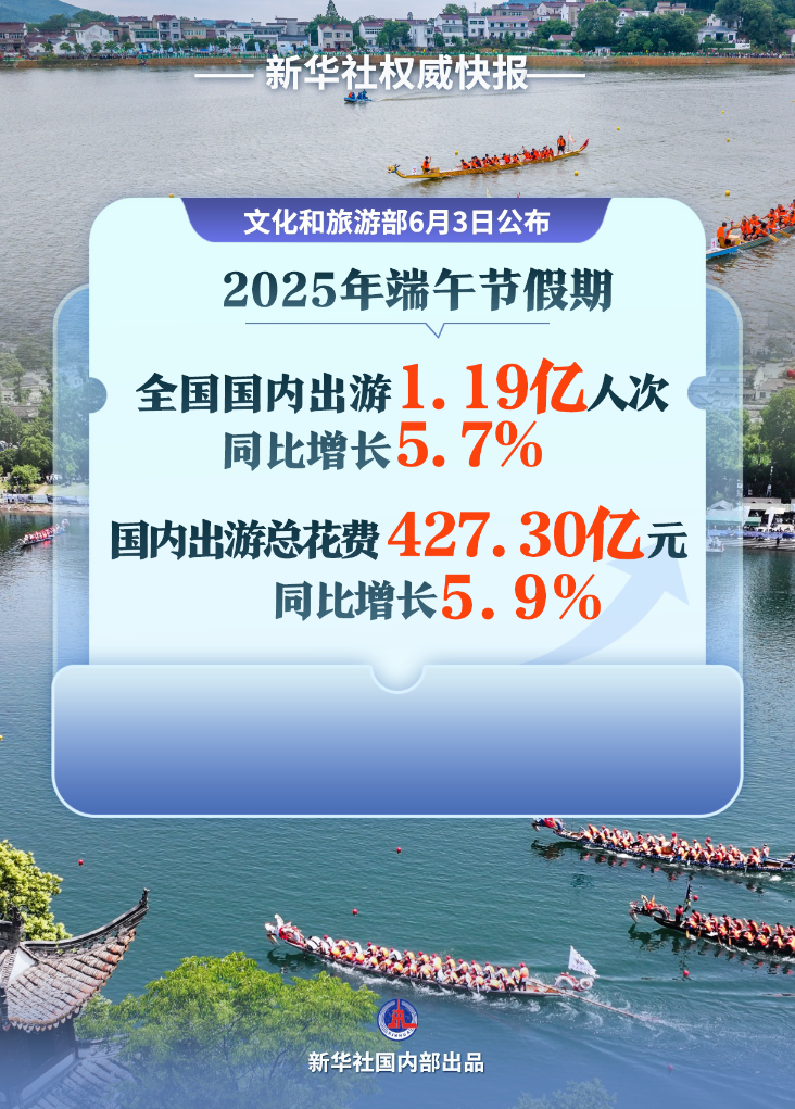 
北京肿瘤医院黄牛票贩子号贩子跑腿代挂号电话“粽”情童趣！端午节假期近1.2亿人次出游