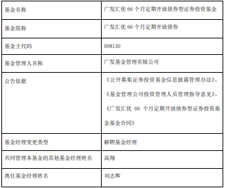 刘志辉离任广发汇优66个月定期开放债