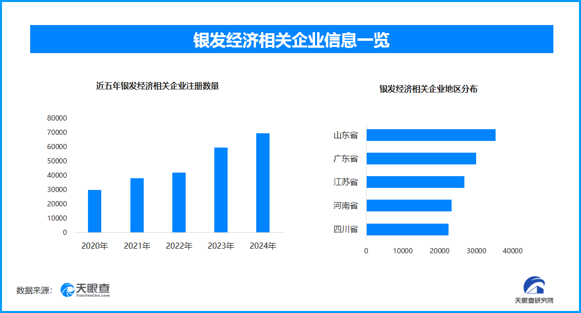 
中山大学附属第三医院黄牛票贩子号贩子跑腿代挂号电话适老化列车试运行 我国存在银发经济相关企业超36.7万家