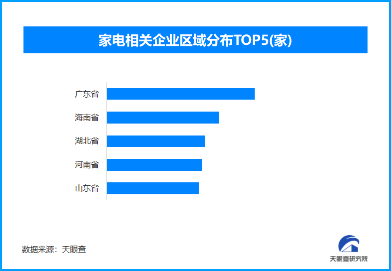 科技创新引领家电换新潮 今年以来已新增家电相关企业超1344万家(图1)