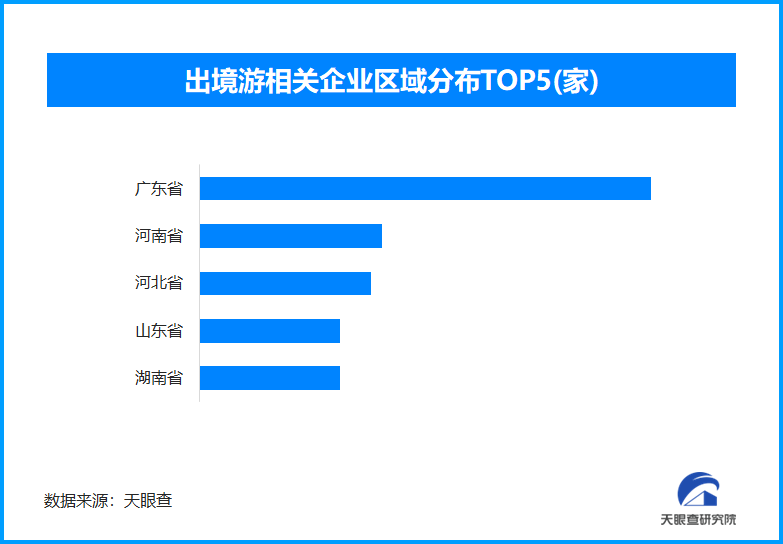 
广州市第一人民医院黄牛票贩子号贩子跑腿代挂号电话端午假期口岸迎出入境高峰 全国现存出境游相关企业超2.9万家
