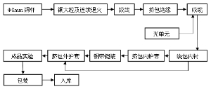 江苏中超电缆股份有限公司2012年度非公开发