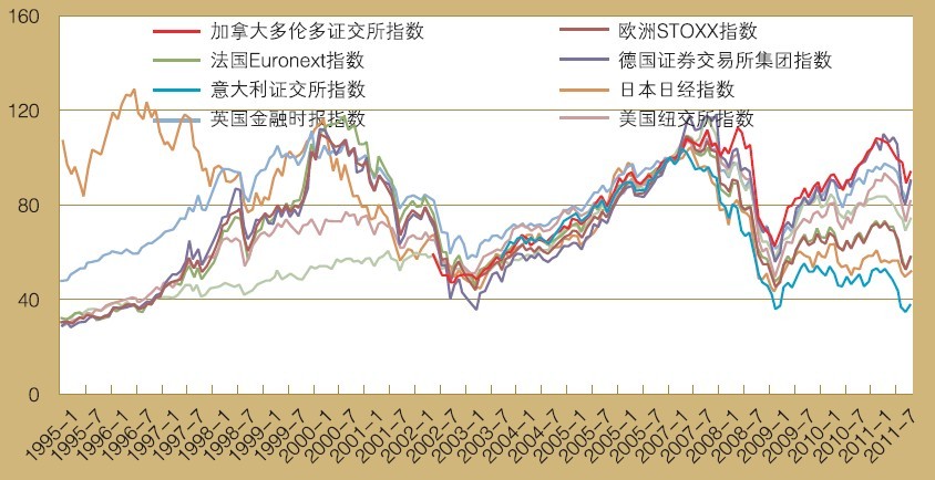 博鳌亚洲论坛:新兴经济体股指呈明显上升趋势