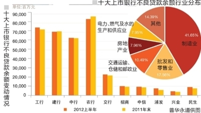 我国外资银行数量_我国上市公司数量_我国上