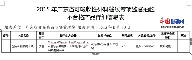 广东省可吸收性外科缝线抽检 1批次抗张强度不合格