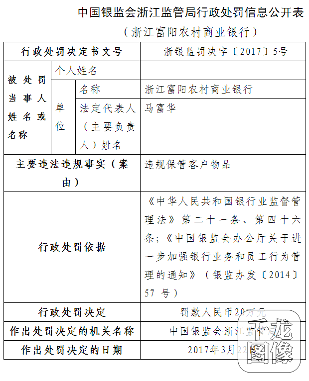 浙江富阳农村商业银行违规保管客户物品被罚20万元