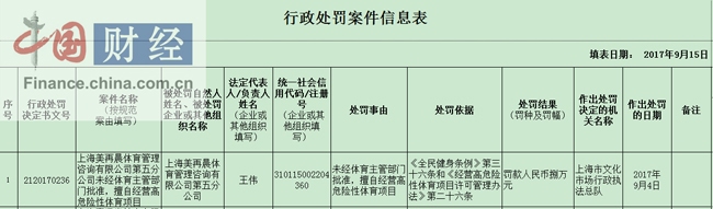 未经批准擅自经营高危险性体育项目 上海美再晨被罚8万