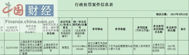 设立经营单位未备案 上海泓帛艺术品销售有限公司被罚