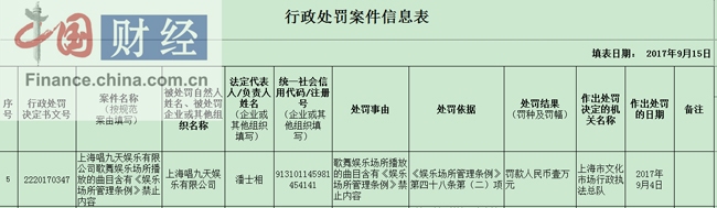 歌舞娱乐场所播放禁止内容 上海唱九天娱乐有限公司被罚