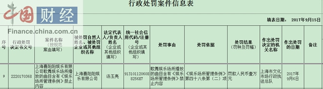 歌舞娱乐场所播放禁止内容 上海喜阳阳娱乐有限公司被罚