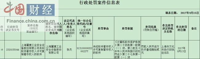 未经许可复制著作权人软件 上海翼捷工业被罚8万