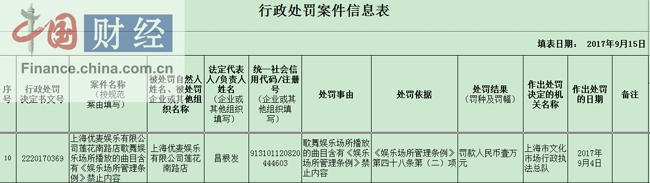 歌舞娱乐场所播放禁止内容 上海优麦娱乐被罚