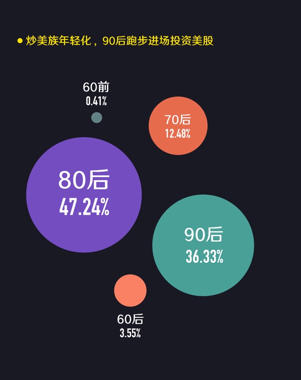 老虎证券发布《2017美股投资调查报告》：华人投资者追捧阿里巴巴
