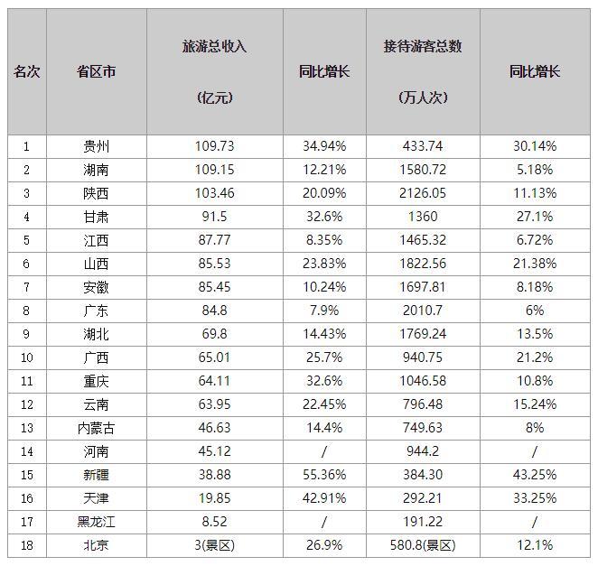 中国旅游公司排行_2019年中国避暑旅游十强城市排名榜单一览