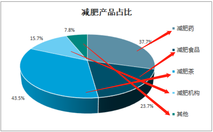 减肥茶排行_2014年中国减肥茶十大品牌排行榜