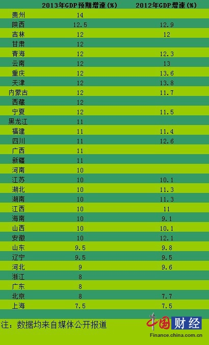 中国省份gdp总值对比_2013中国各省gdp排名,2013世界gdp总量最新排名