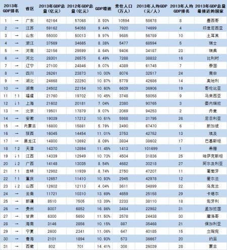 吉林省gdp和江苏省对比_吉林省GDP数据排名,长春独占半壁江山,一个市出现两位数负增长(3)