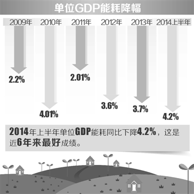 2021年合肥全社会单位gdp能耗下降_一季度我国单位GDP能耗降低2.89
