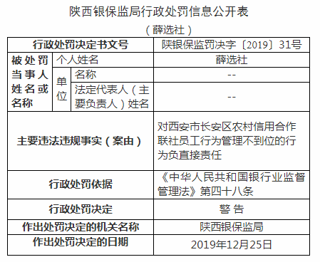 西安长安农村信用社4宗违法遭罚450万 发虚假按揭贷款 