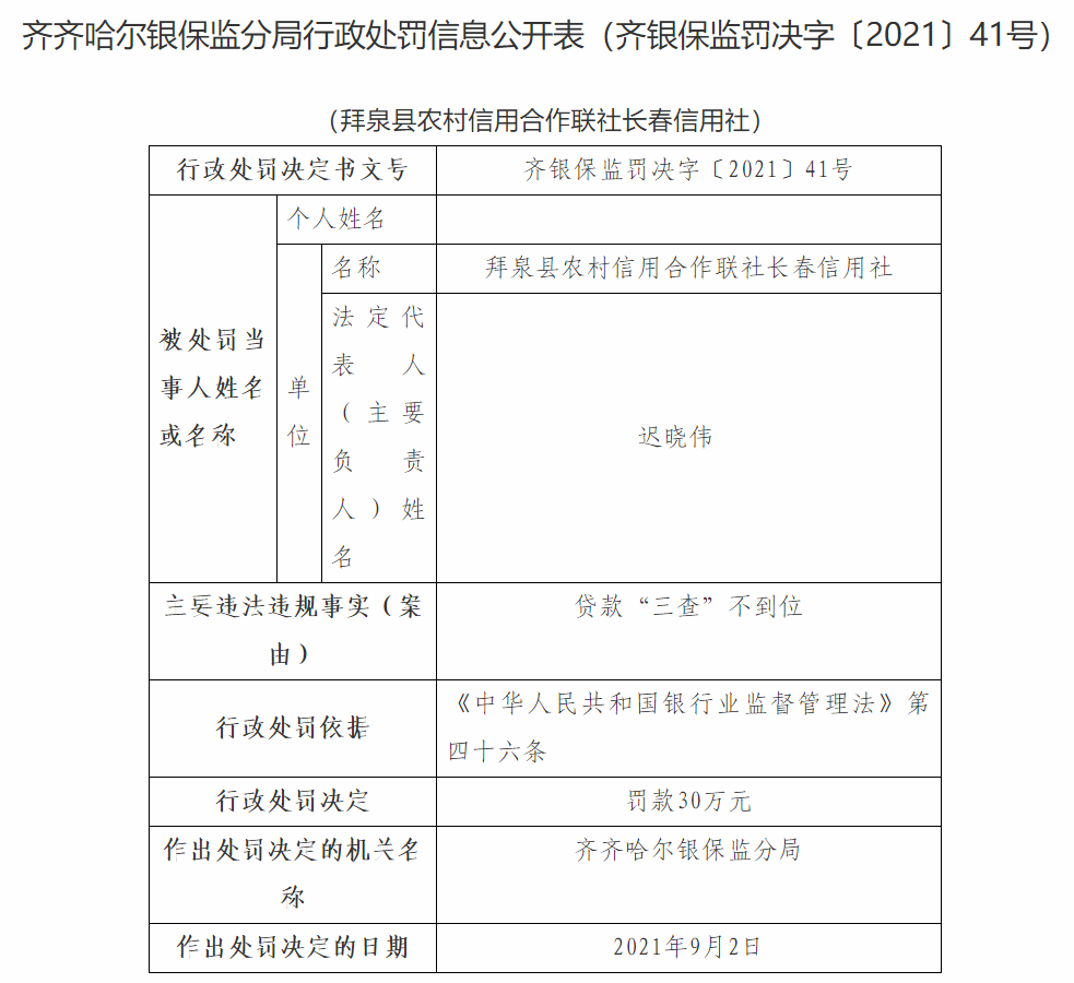 拜泉县农村信用合作联社长春信用社因贷款 三查 不到位被罚30万元 